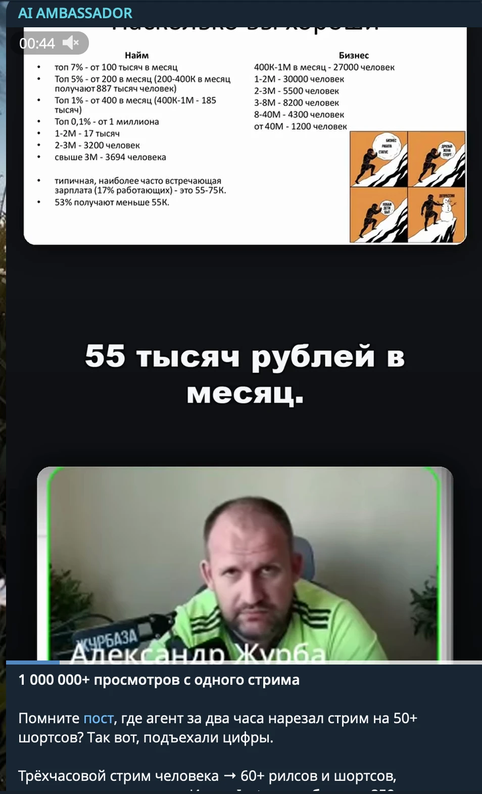 Александр Жуба: 1 000 000+ просмотров с одного стрима