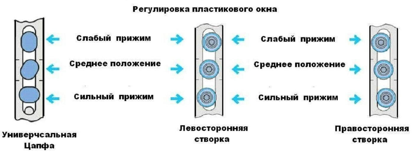 Дополнительный утеплитель на пластиковые окна