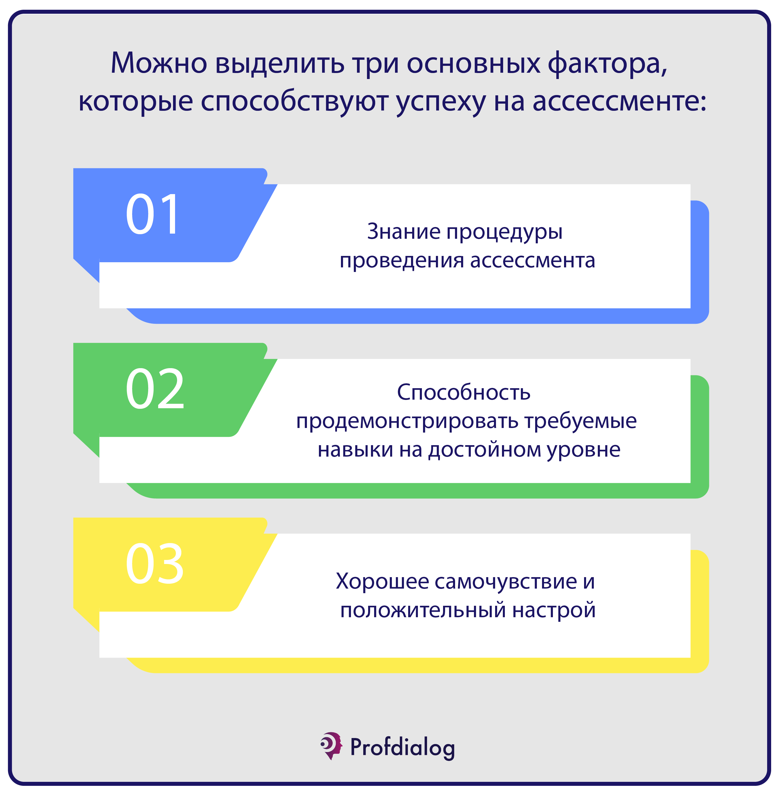 Что такое профессиональный диалог. Проф диалог. Ассессмент как подготовиться. Ассессмент руководителя. Результаты ассессмента.