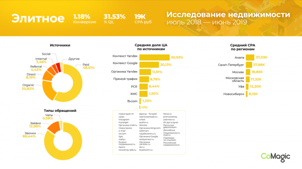 Самая популярная кухня в мире рейтинг