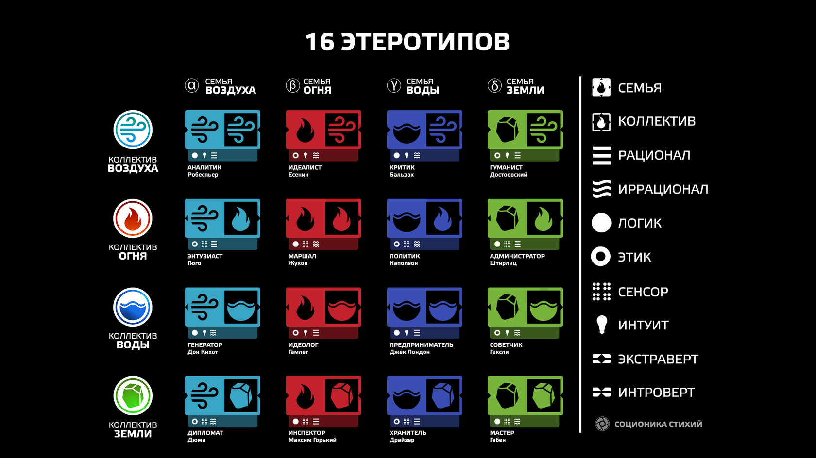 Определить социотип по фото