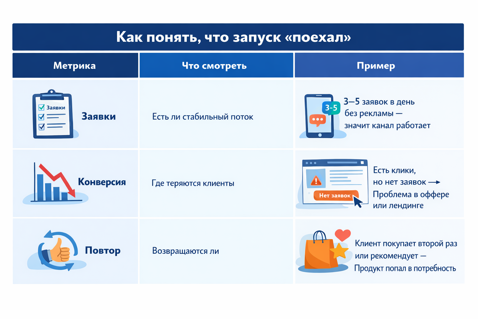Ключевые показатели успешного запуска продукта для малого бизнеса в 2026 году
