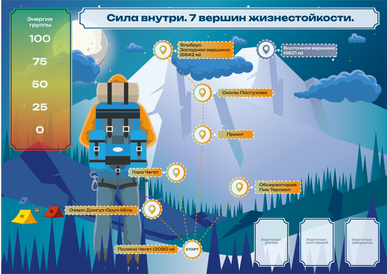 Игровое поле «7 вершин жизнестойкости»