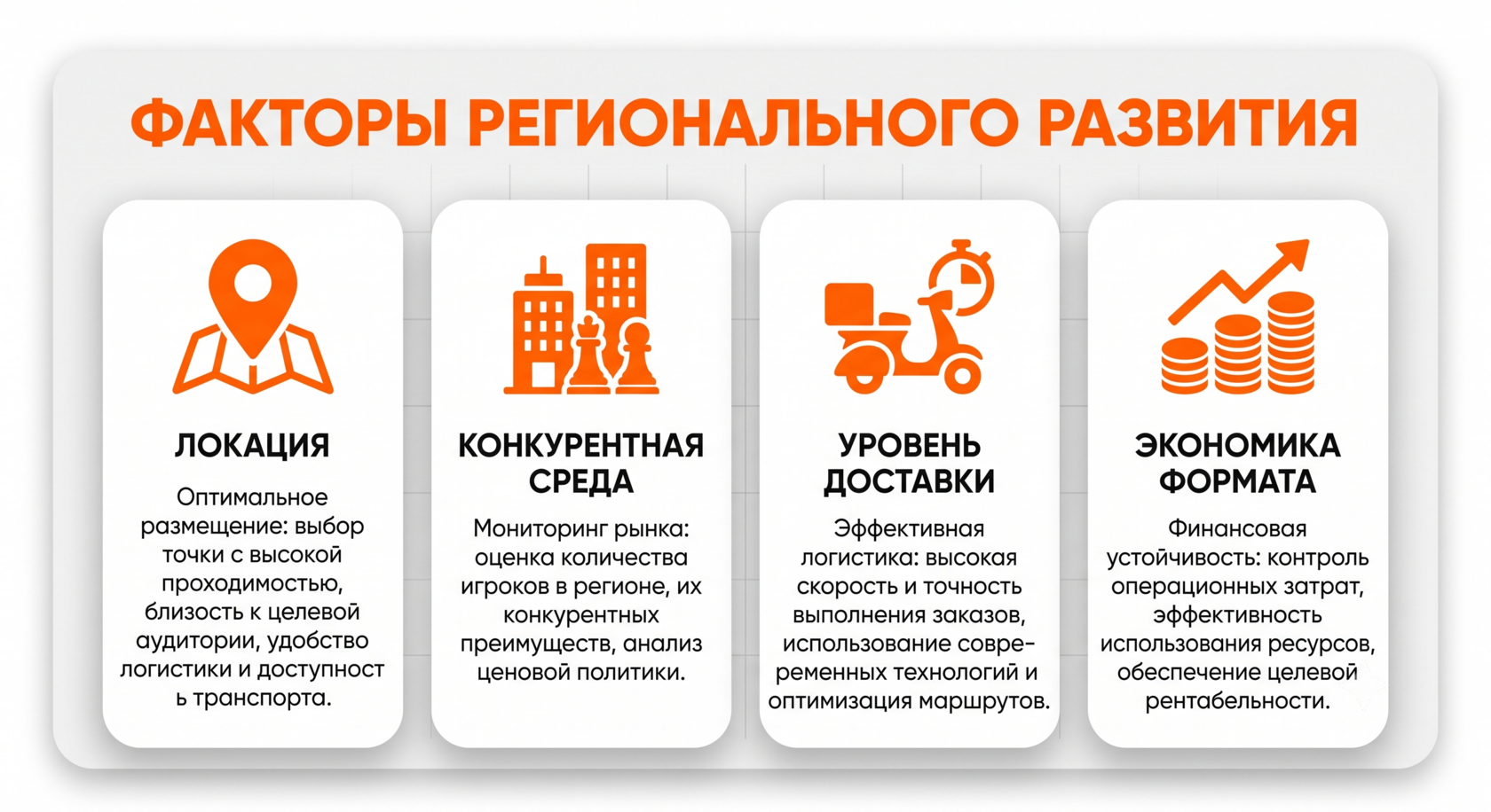Блок-схема факторов влияния на спрос в региональной сети MYBOX