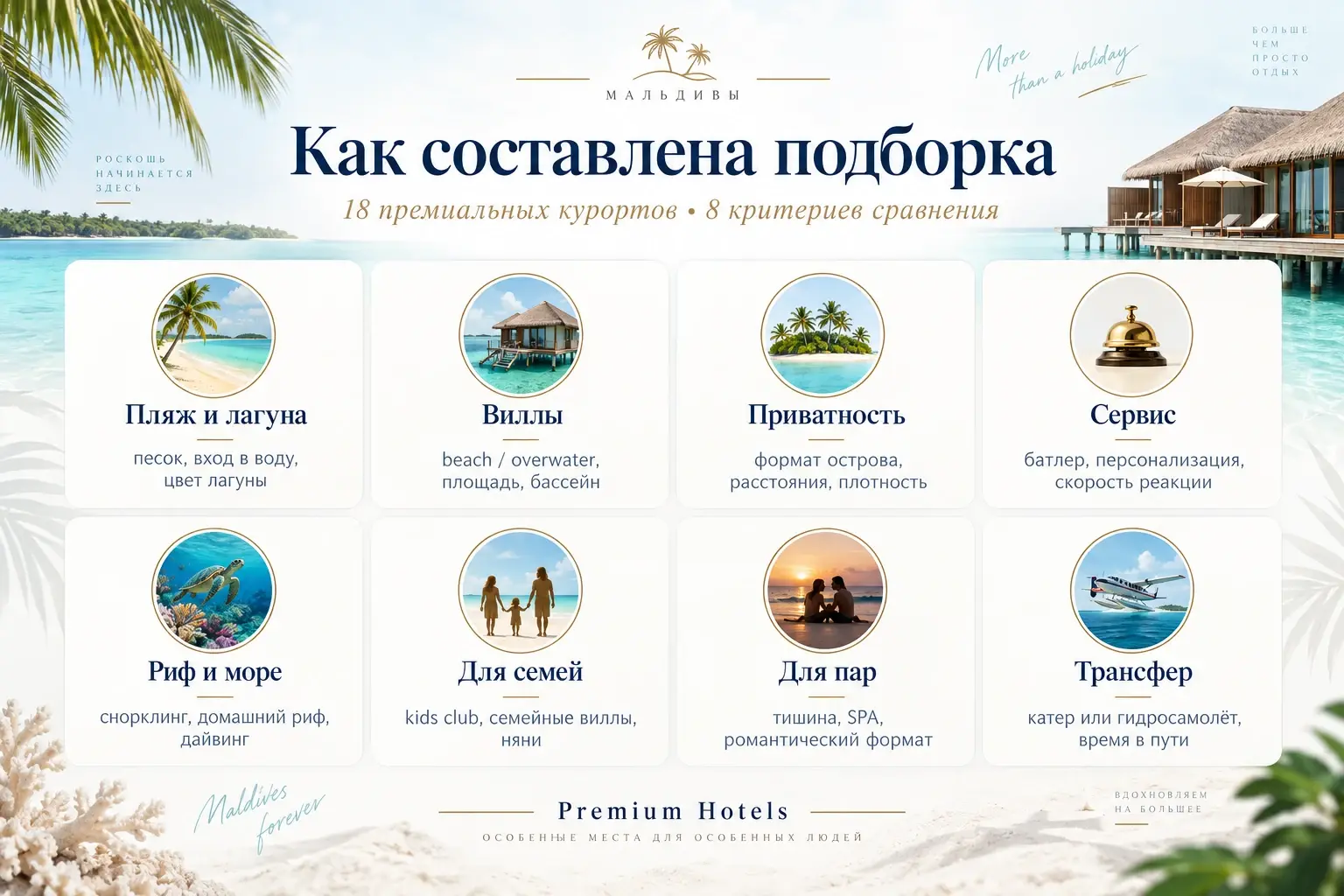 Как составлена подборка лучших отелей Мальдив: пляж, виллы, приватность, риф, инфраструктура и трансфер