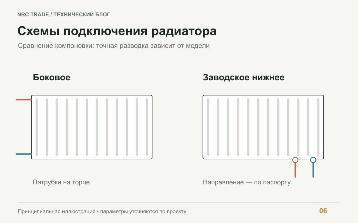 Сравнение боковых патрубков и заводского нижнего узла радиатора