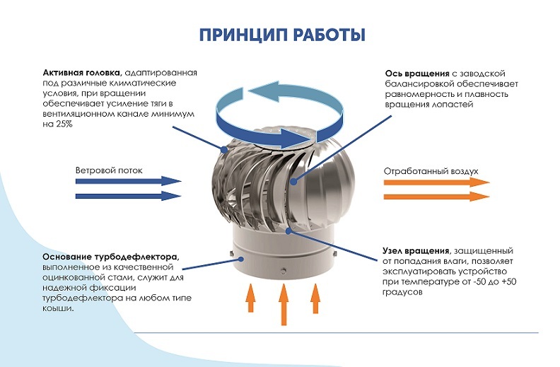 Вентилятор турбины самолета