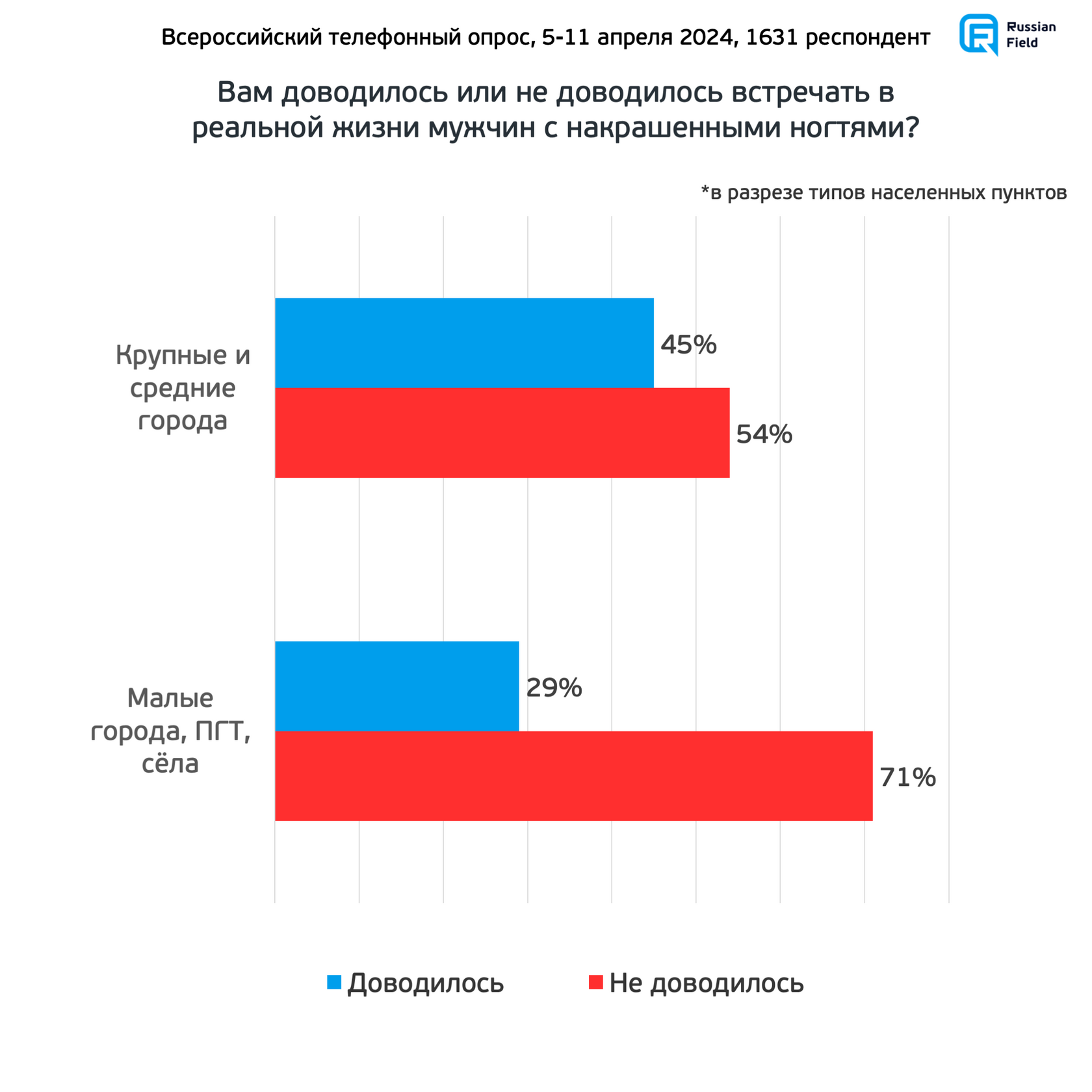 Отношение к татуировкам, пирсингу и мужскому маникюру