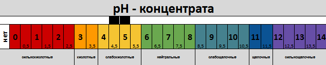-3