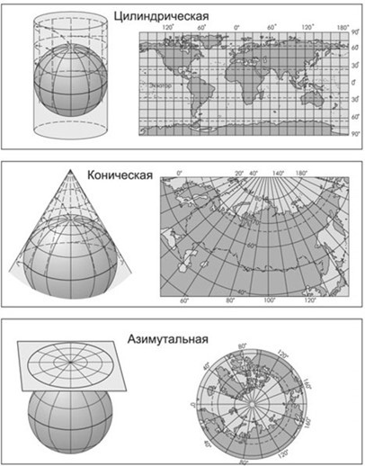 Причины искажений в картографических проекциях земной поверхности
