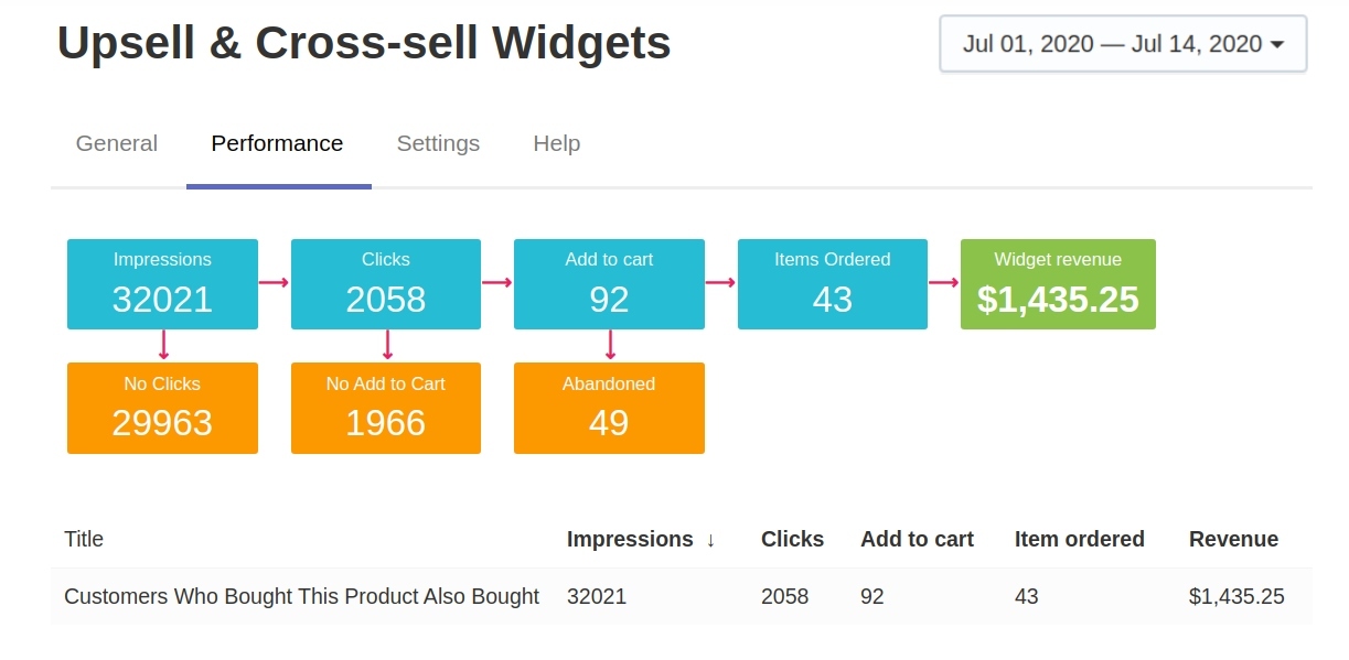 Product Recommendations By Searchanise To Help You Sell More Product Recommendations By Searchanise To Help You Sell More