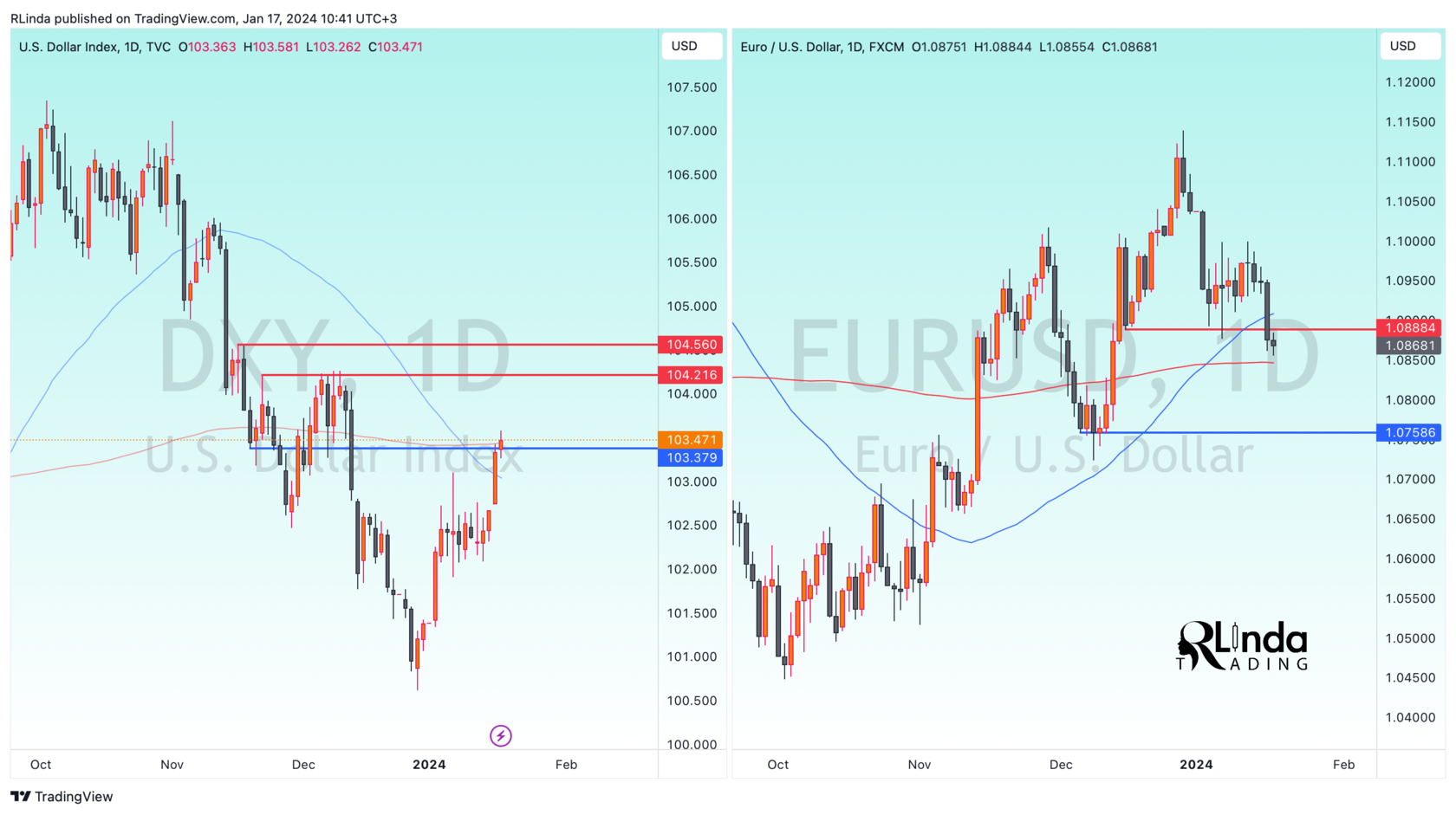 TradingView Chart