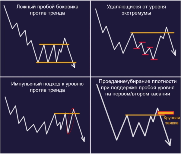 иногда пробой в скальпинге бывает ложным