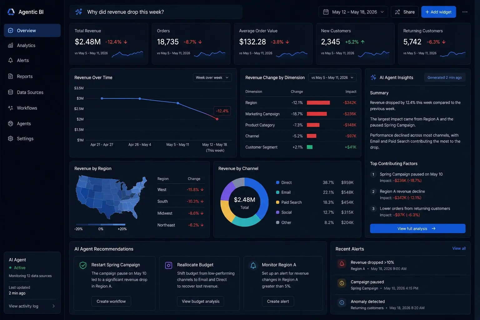 Agentic BI dashboard answering the question 