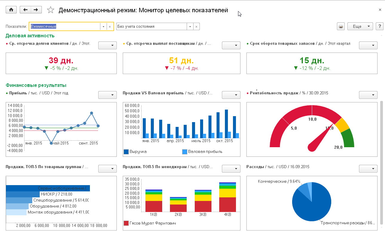 План продаж 1с erp