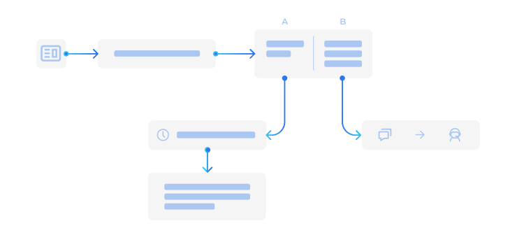 чат-боты и автоворонки в мессенджерах