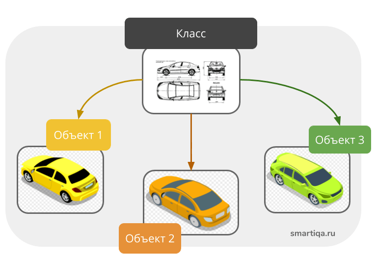 Ооп в python презентация