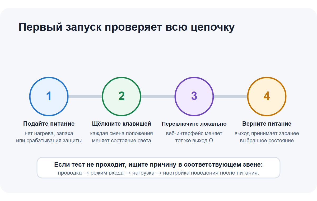 Последовательность проверки питания, клавиши, локального интерфейса и восстановления после сбоя