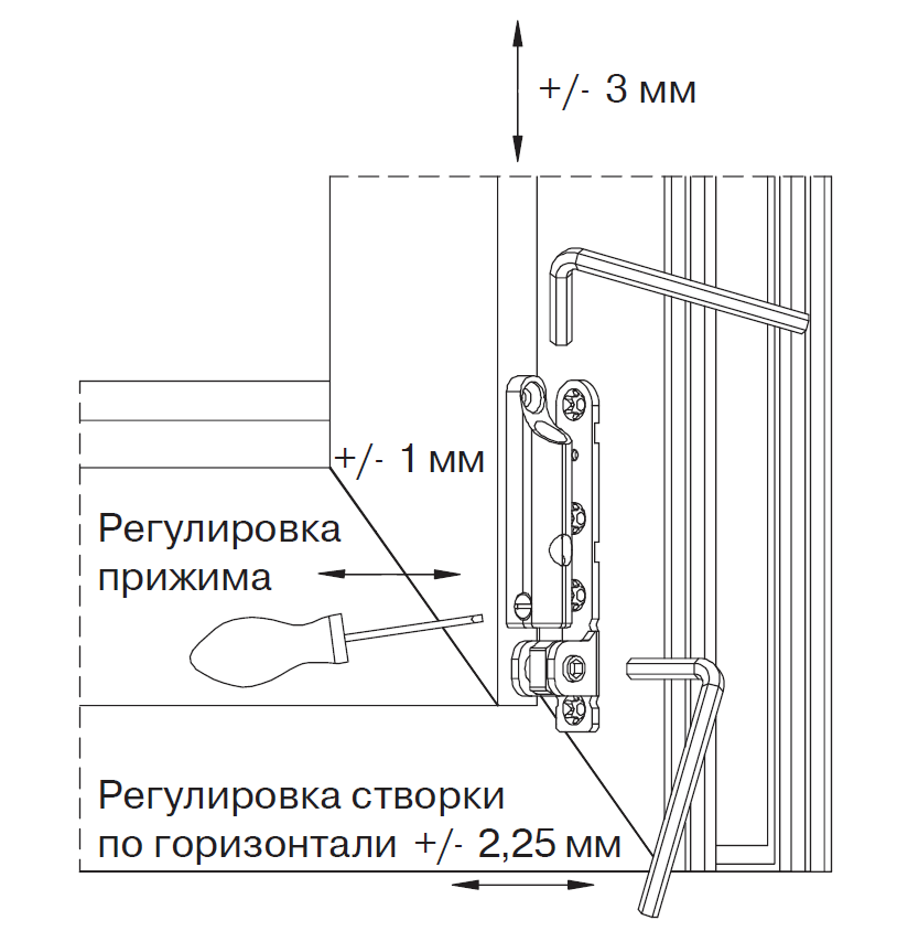 Дверь открывается как отрегулировать. Регулировка накладная дверная петля (по типу GREENTEQ TB 100.ZD.K). Схема регулировки ПВХ входной двери. Регулировка петель металлопластиковых дверей. Регулировка петель ПВХ дверей.