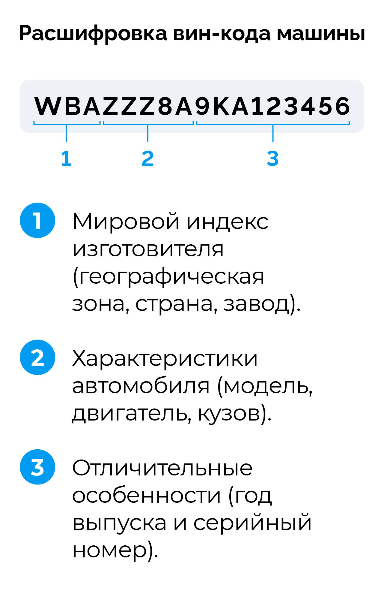 Что значит вин. Расшифровка вин кода автомобиля. VIN номер расшифровка. Как расшифровывается вин-код автомобиля. Вин-код автомобиля расшифровка по странам.