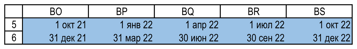 Даты последних периодов. Исходные данные!BO5:BS6.
