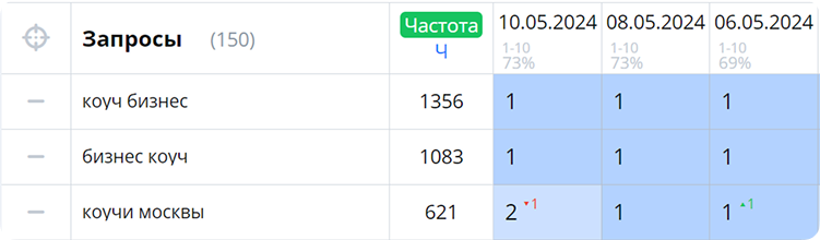 Результаты SEO оптимизации завода тротуарной плитки