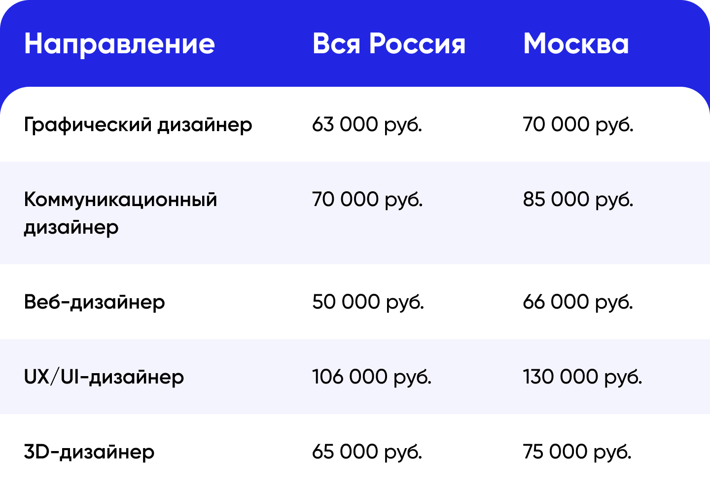 Профессии-в-сфере-дизайна-требования-и-перспективы-зарплата-дизайнеров