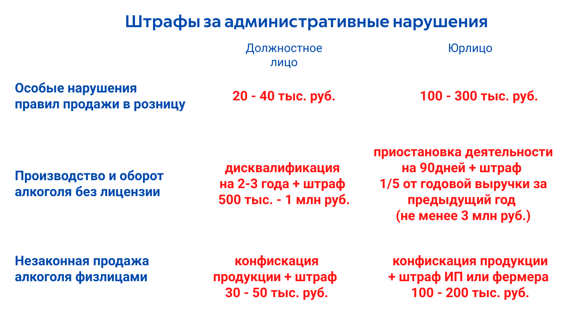 Стоимость алкогольной лицензии в России в 2025 году: как получить и что изменилось в правилах