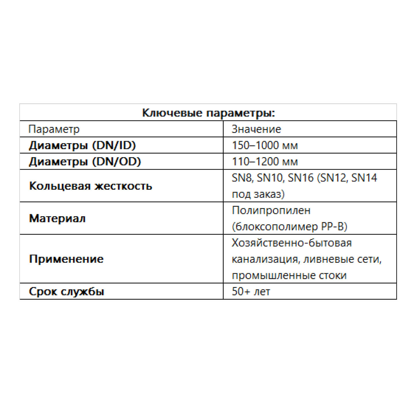 ПРО АКВА КАНАЛИЗАЦИЯ