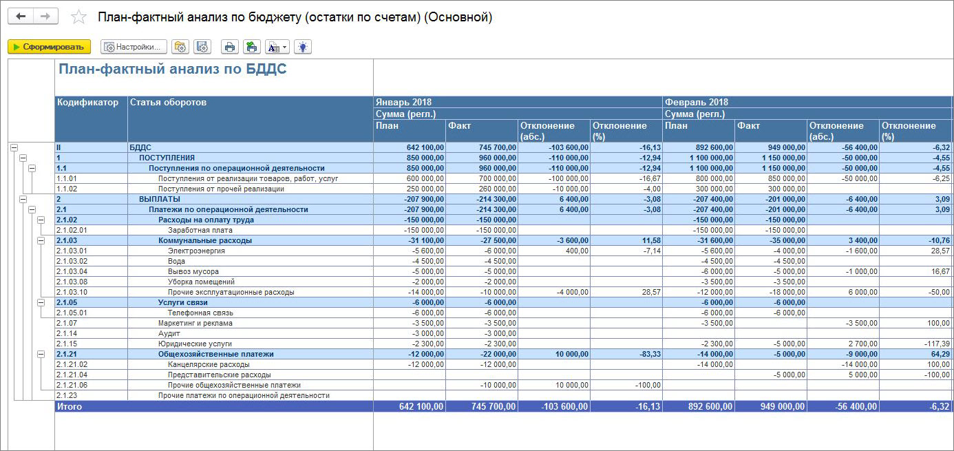 План фактный анализ проекта