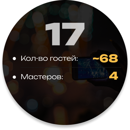 Кейтеринг на 17 кальянов