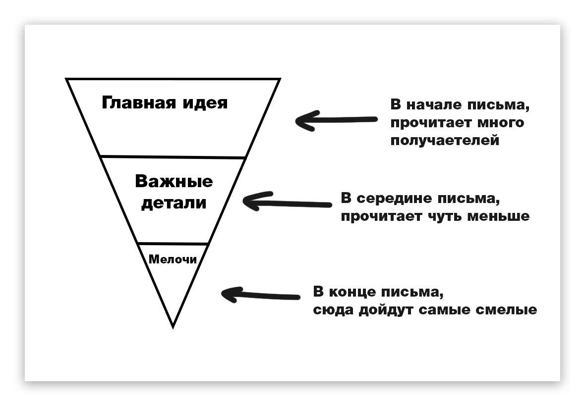 Как создать персонализированную рассылку