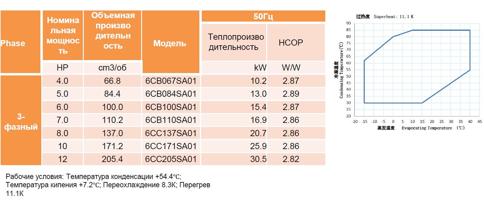 6CB067SA01 6CB084SA01 6CB100SA01 6CB110SA01 6CC137SA01 6CC171SA01 6CC205SA01