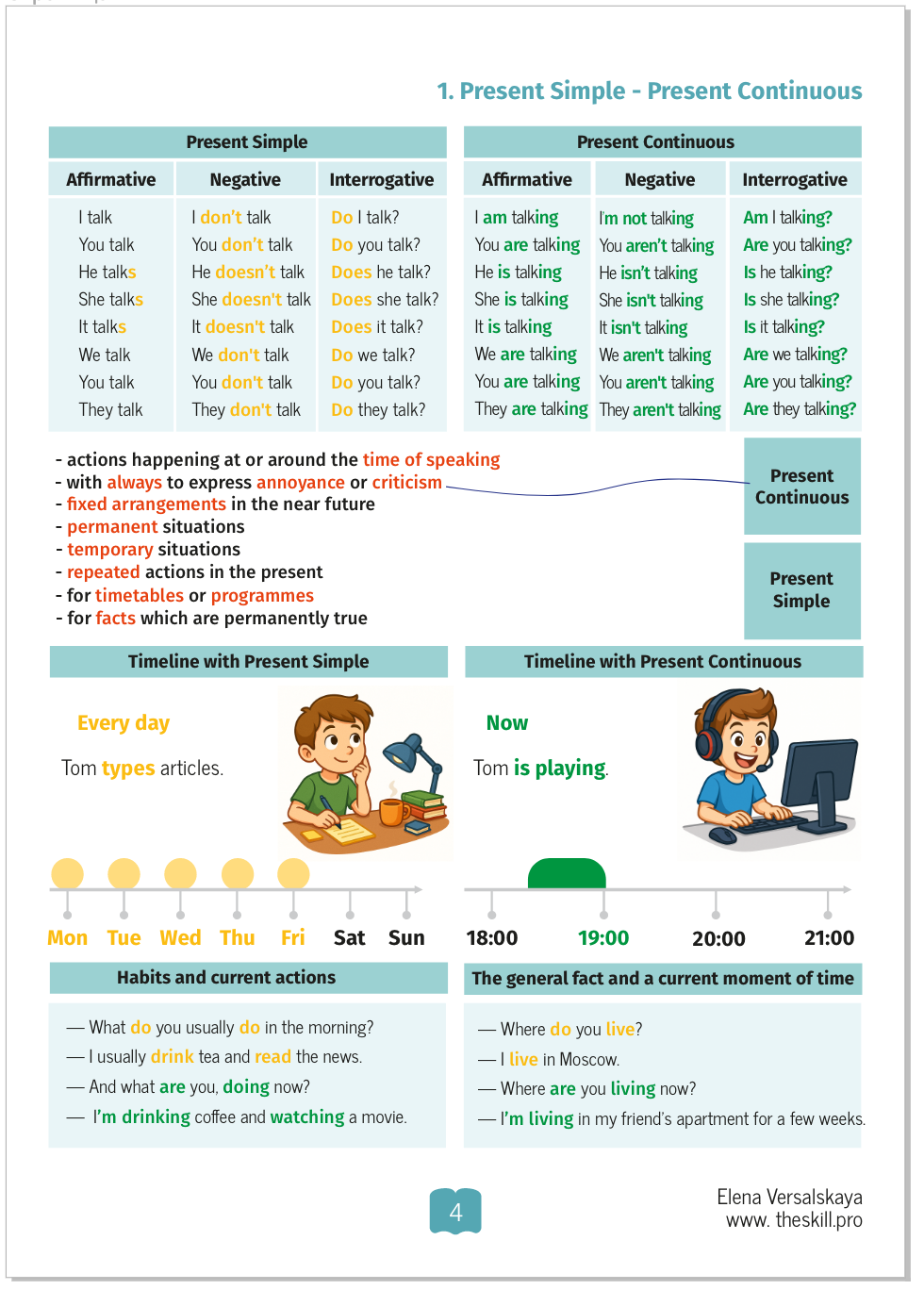Страница четвёртого модуля THE SKILL: Present Simple и Present Continuous