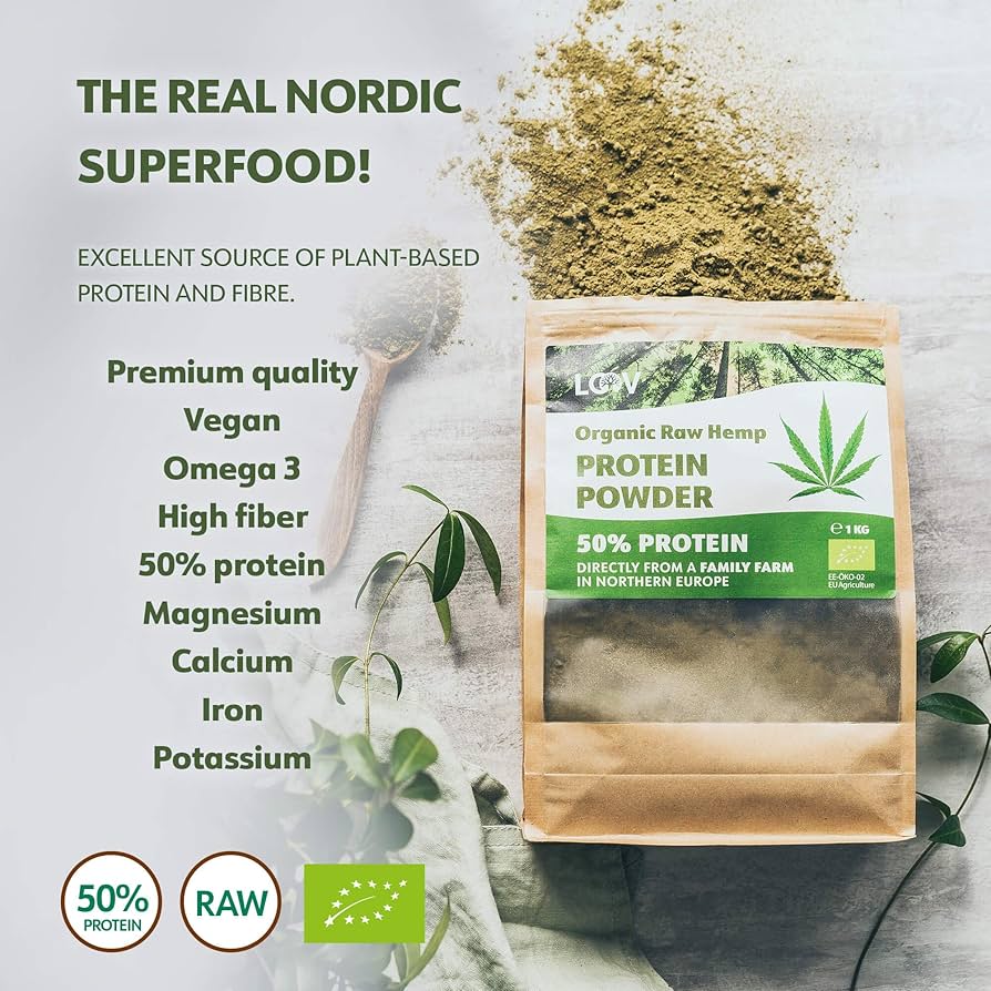 Organic raw hemp protein powder, highlighted for its 50% protein, high fiber, and other nutritional content, presented as a potential ingredient