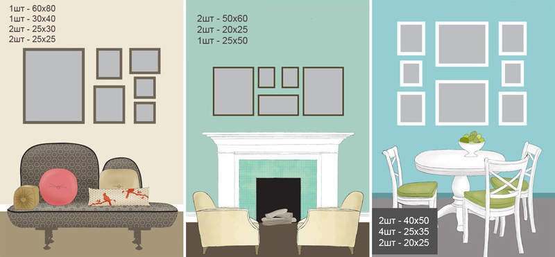 Какое расстояние должно быть между картинами на стене