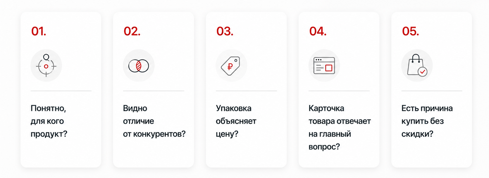 Как проверить позиционирование бренда перед продажами