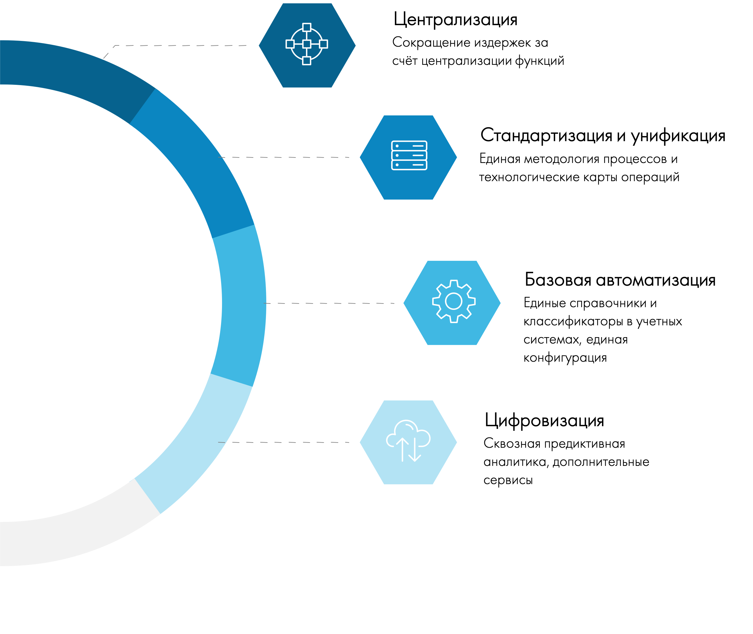 Централизация кадров