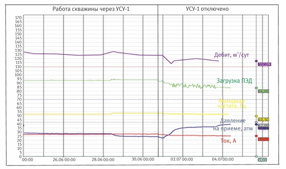 Принцип работы эцн в нефтяной скважине