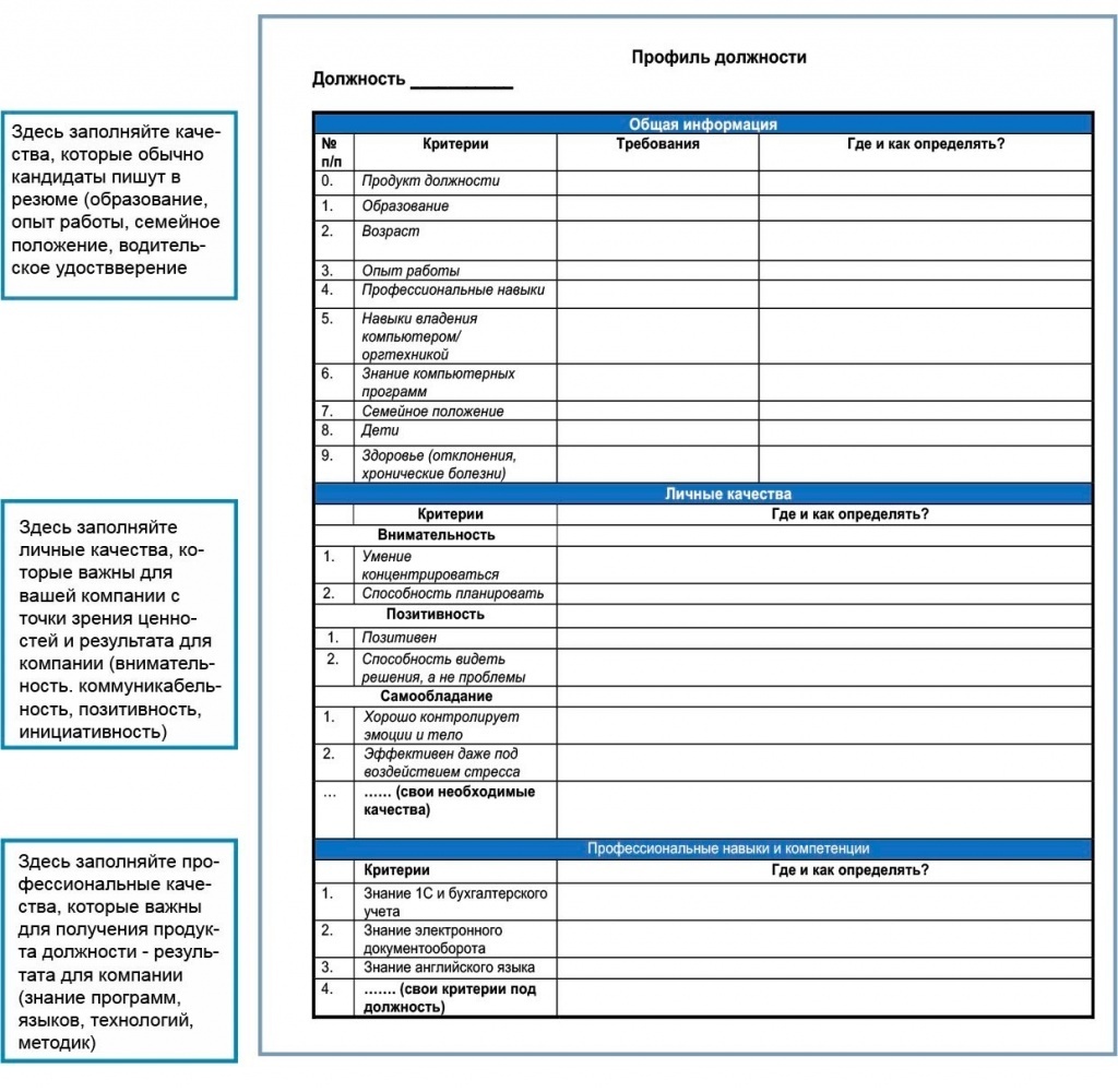 Профиль должности. Составление профиля должности. Профиль должности пример. Правила составления профиля должности.