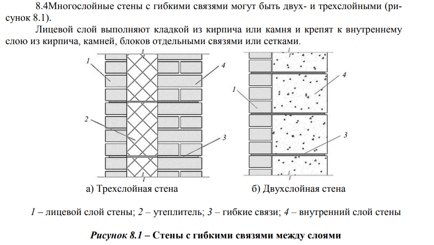 Расчет кирпича