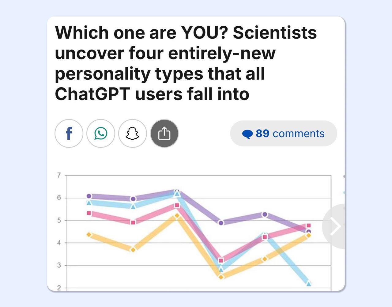 Учёные из Оксфорда разделили всех пользователей ChatGPT на 4 типа