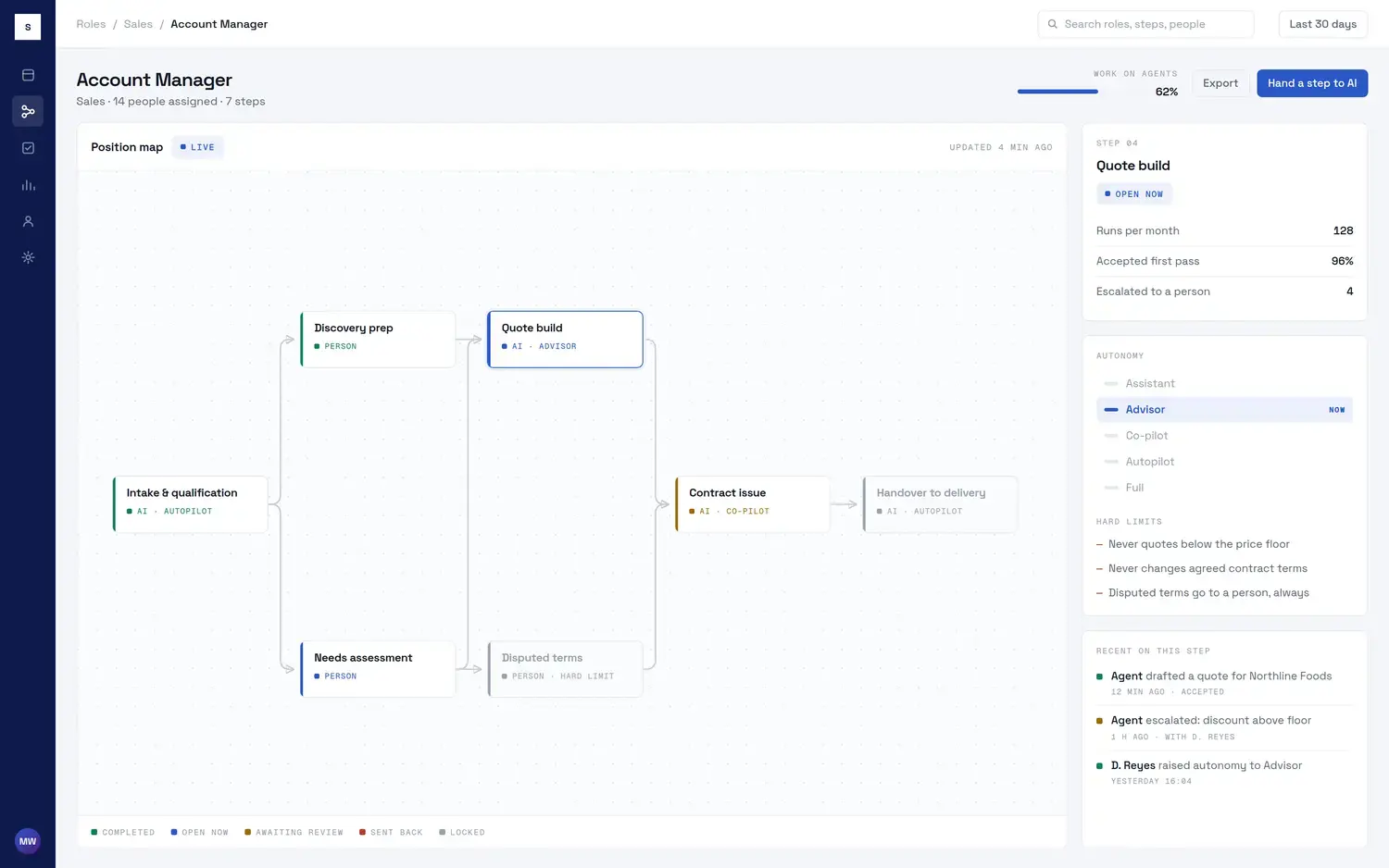 STEP AI position map: the steps of one role as a connected graph, colour-coded by state, with an autonomy panel for the selected step