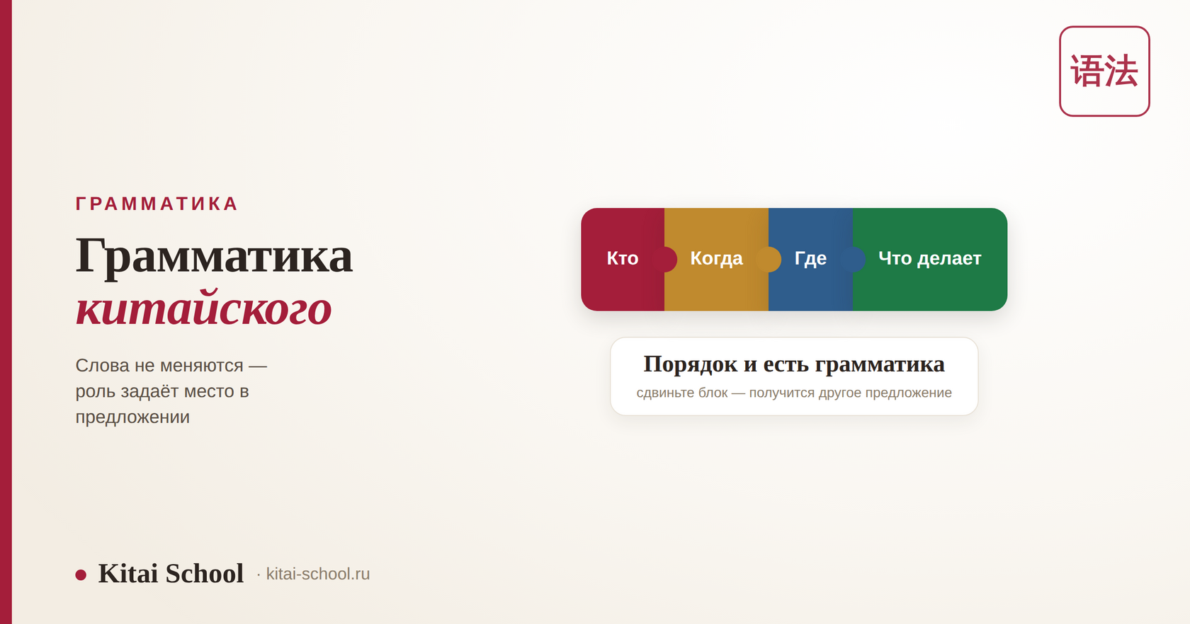 Предложение из блоков: кто, когда, где, что делает