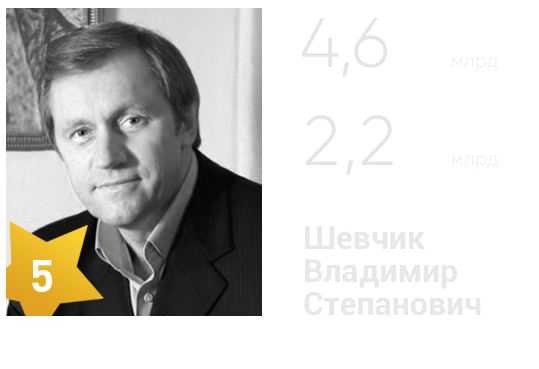 Богатые люди тюмени. Самые богатые люди тюмени. Самый богатый человек в тюмени. Самые богатые люди тюмени. Самые богатые люди тюмени.