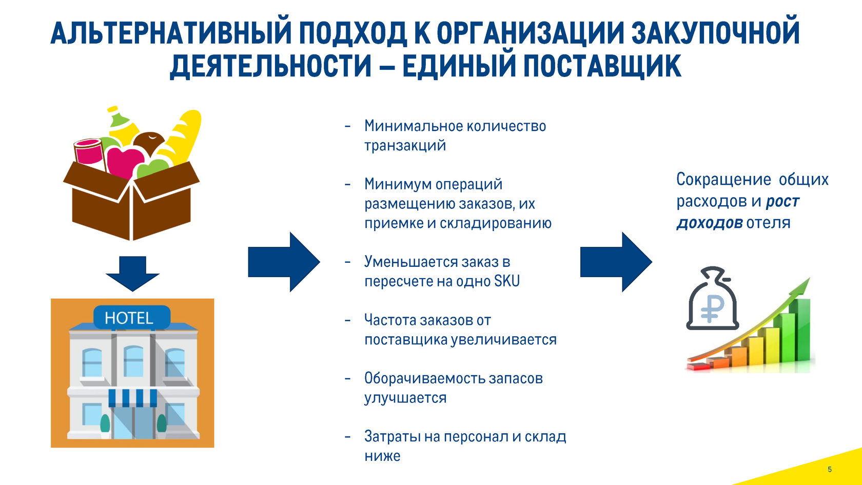 Закупочная деятельность картинки для презентации