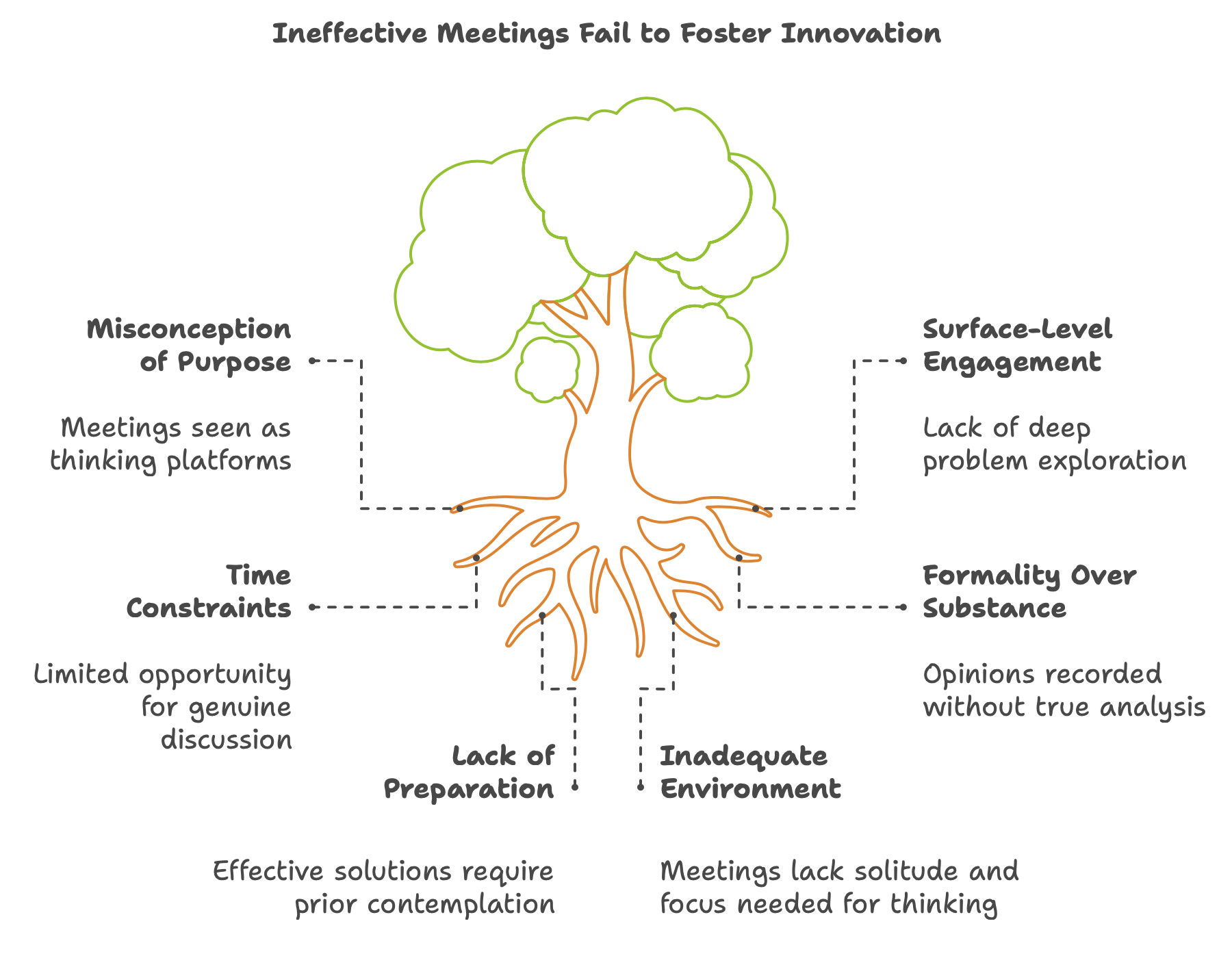 Meetings are not Thinking