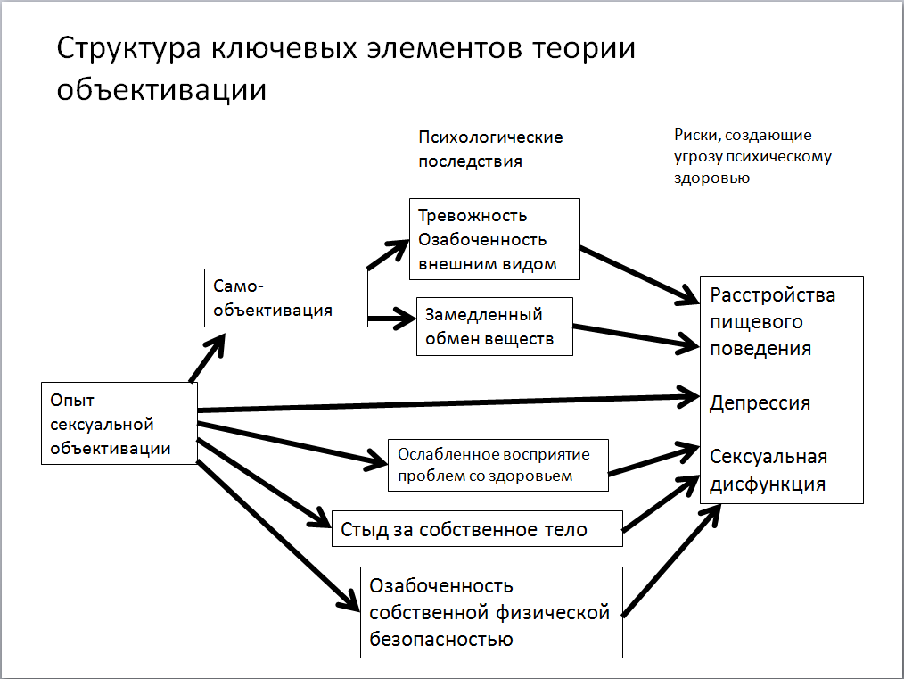 seksualnaya-ozabochennost-kak-s-ney-spravitsya
