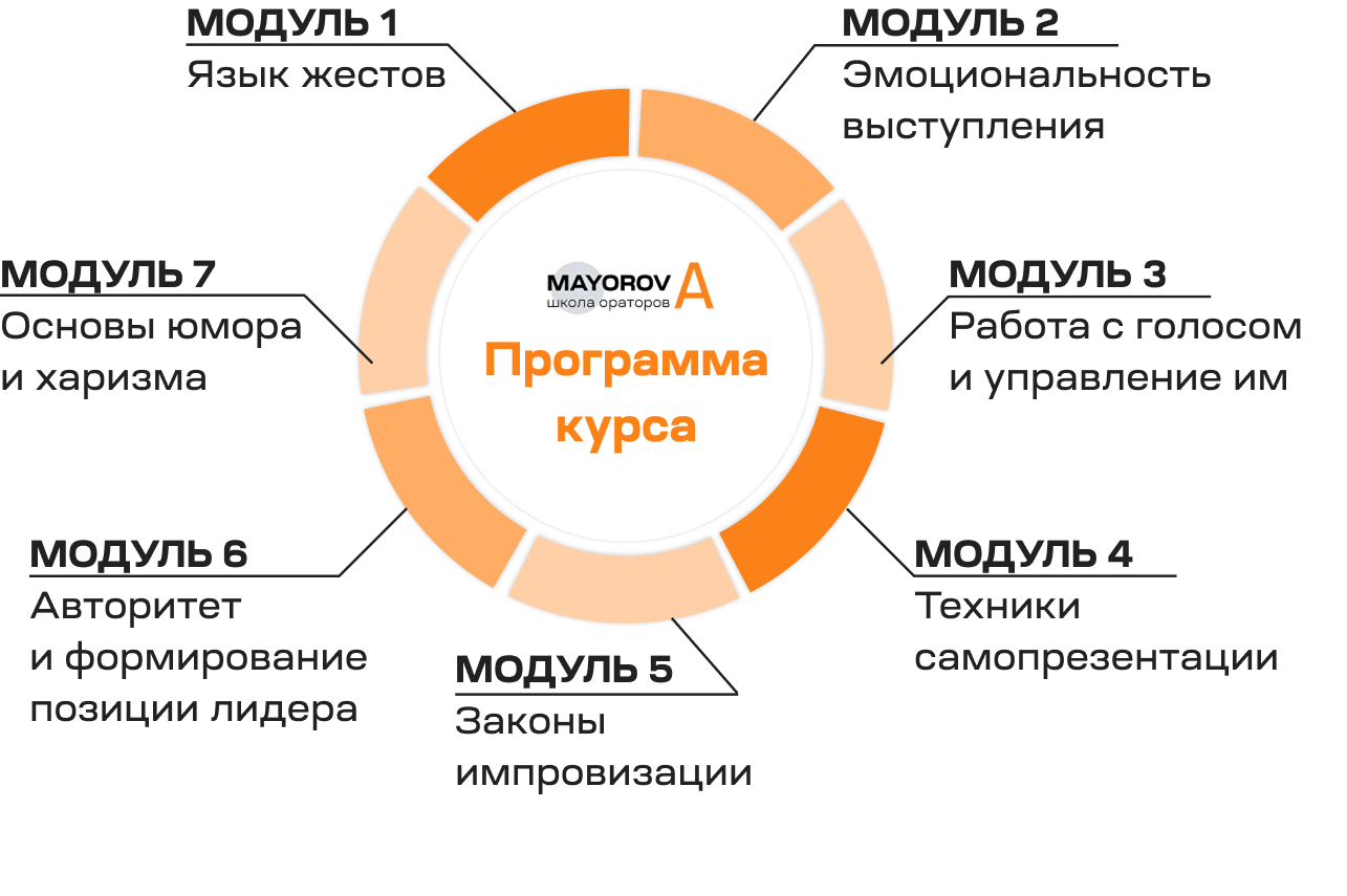 Следующий модуль