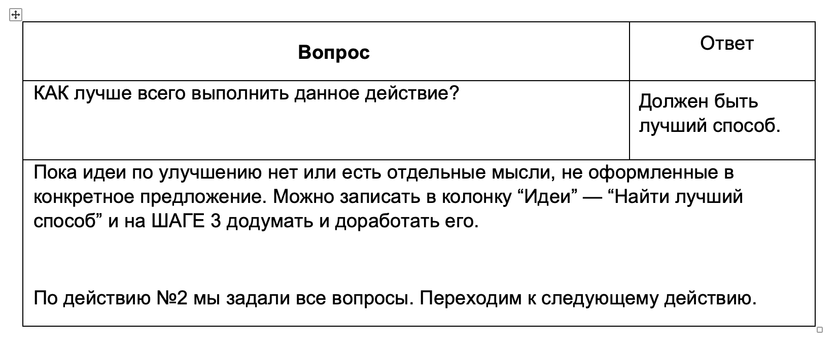 Как устранить потери и усовершенствовать операции по технологии TWI